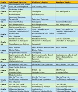 BV-syllabus